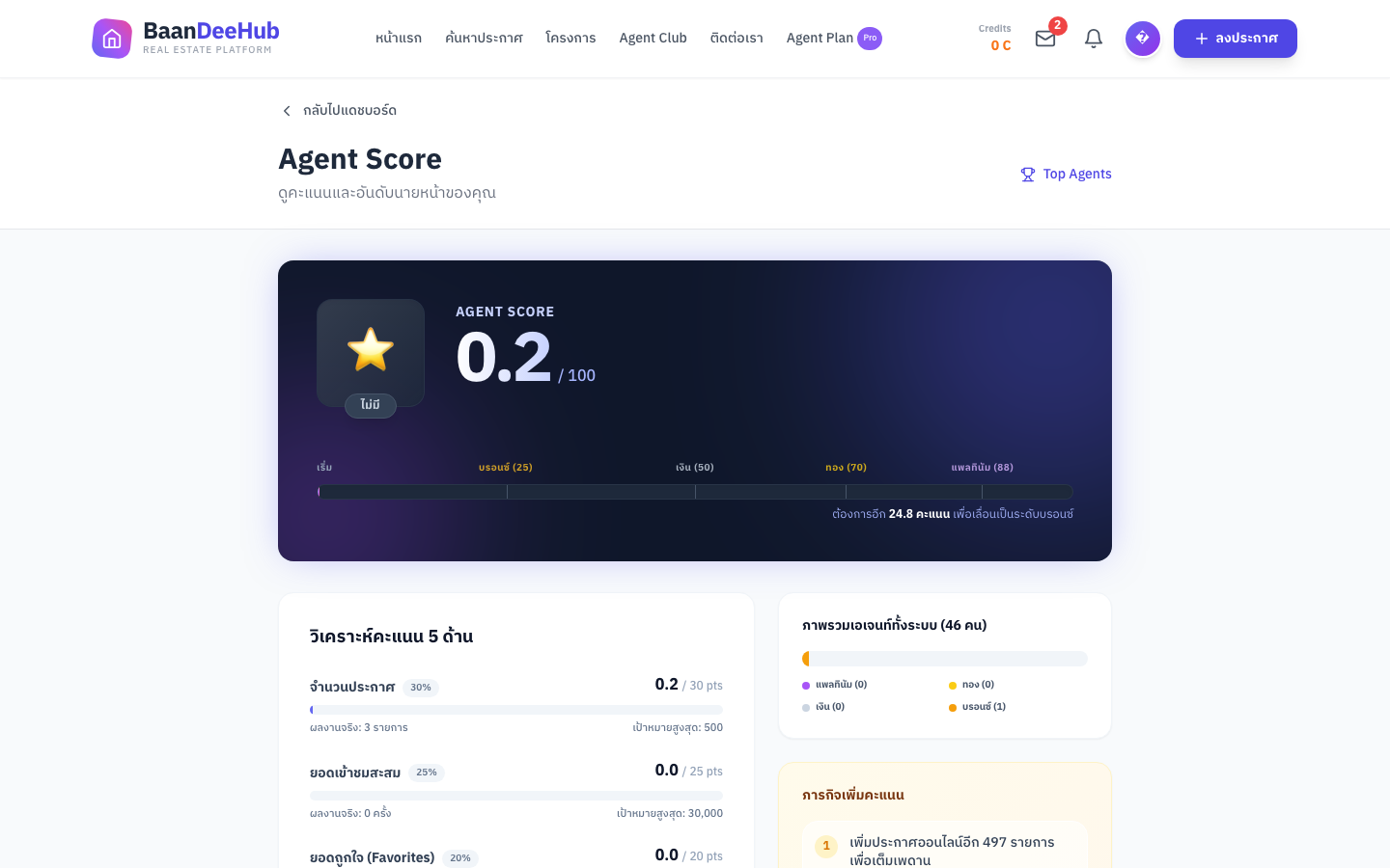 หน้า Agent Score — การ์ดคะแนนรวมและระดับ พร้อมแถบความคืบหน้าไปสู่ระดับถัดไป