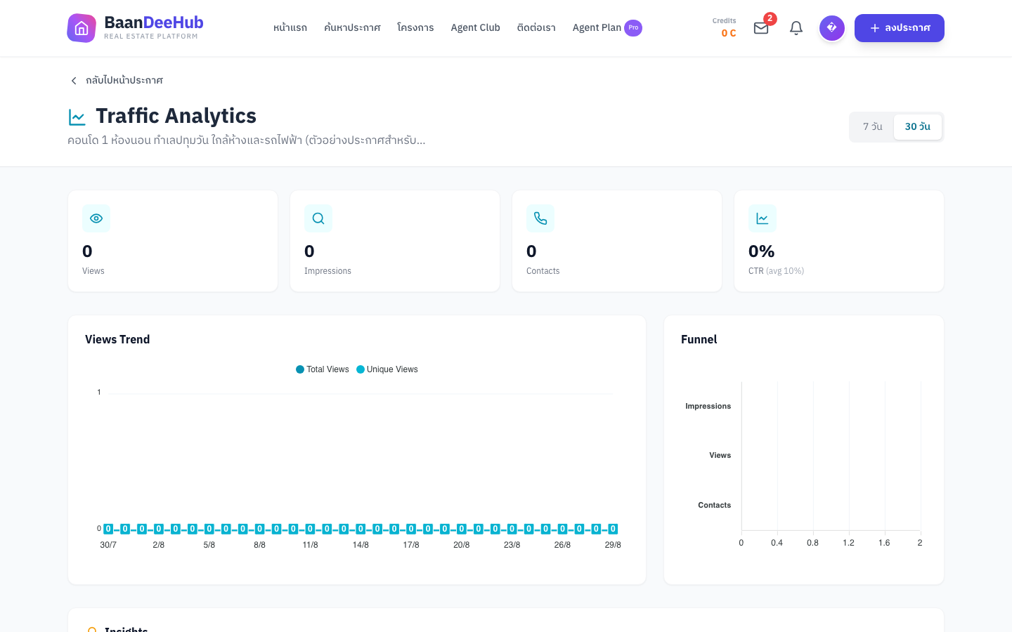 หน้า Traffic Analytics ของประกาศ — KPI การ์ด (Views/Impressions/Contacts/CTR) กราฟแนวโน้ม และ Insights