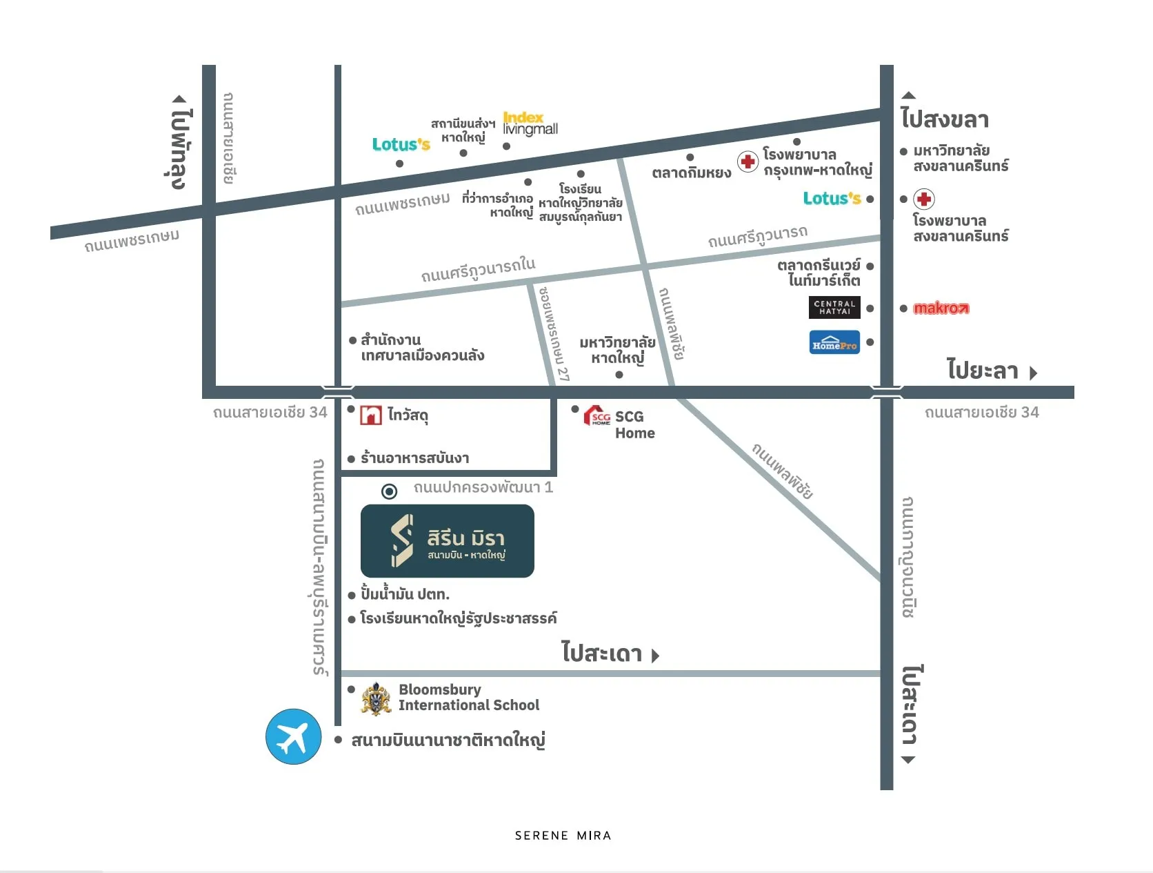 รูปที่ 4