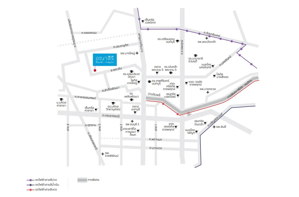 รูปที่ 2