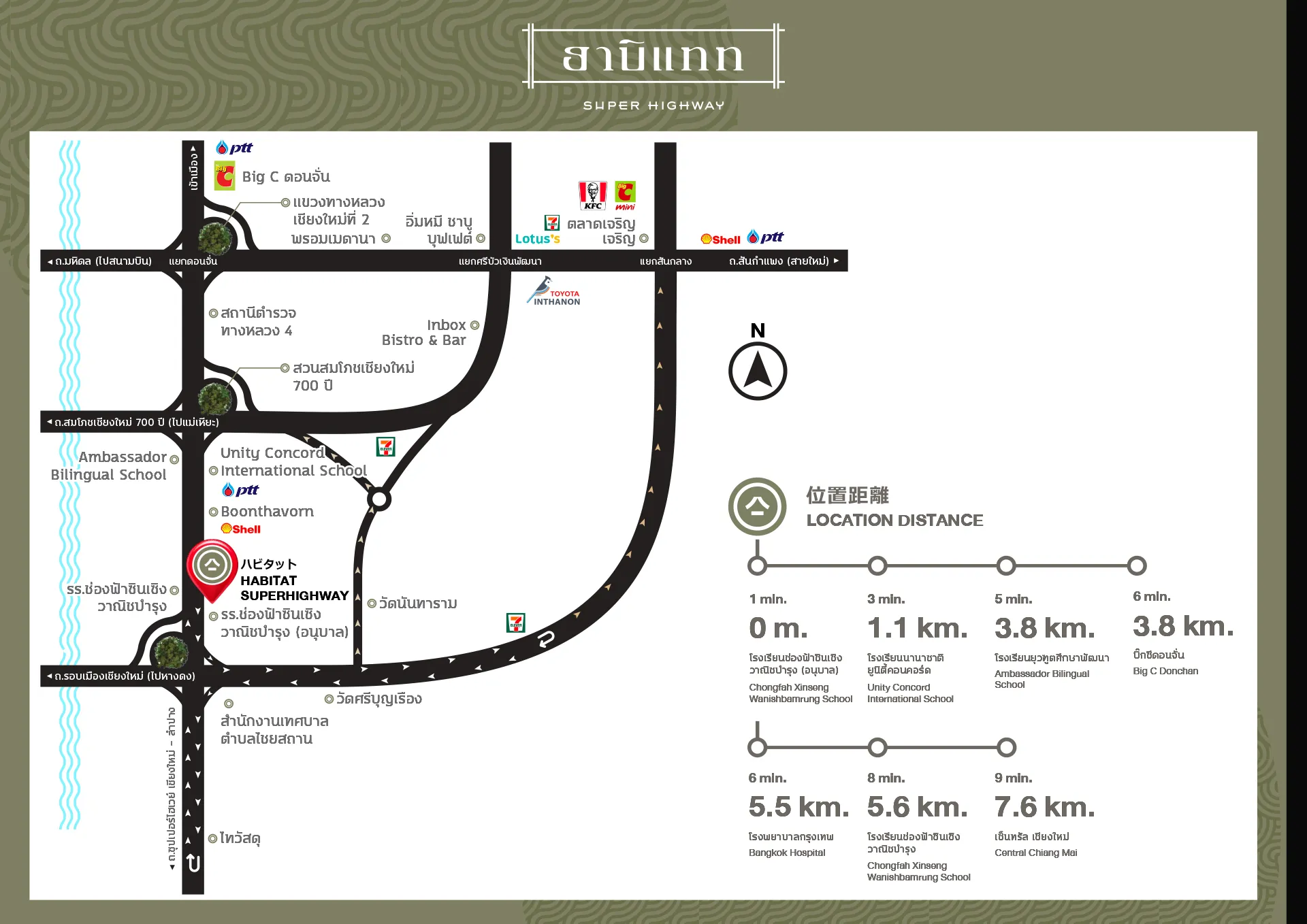 รูปที่ 3