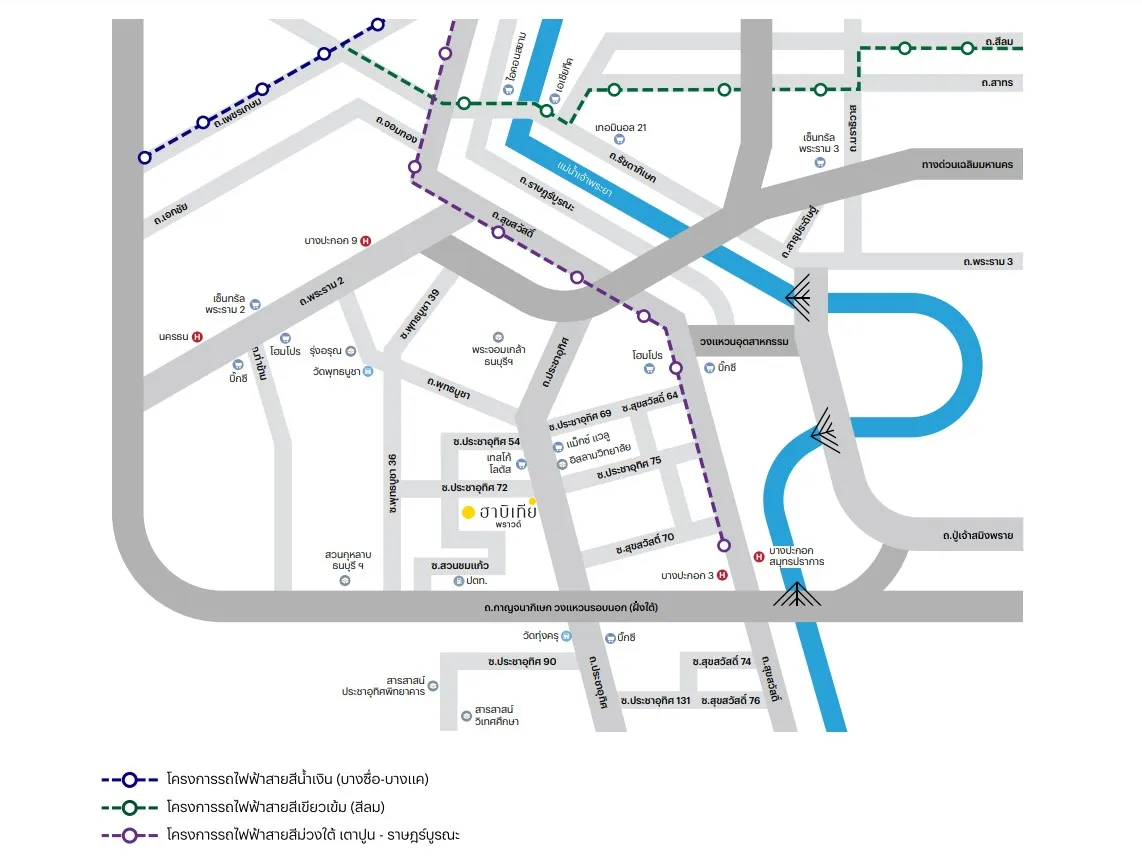 รูปที่ 2