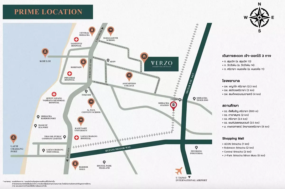 รูปที่ 2