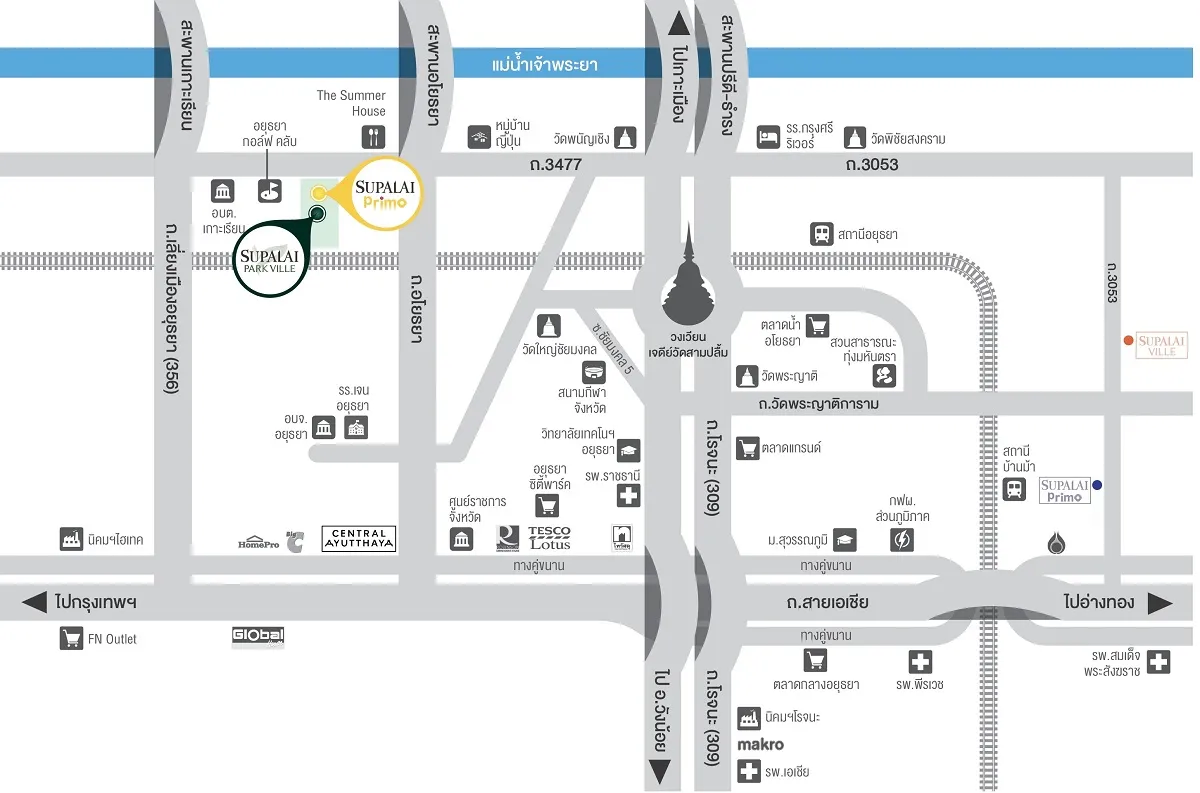 รูปที่ 2