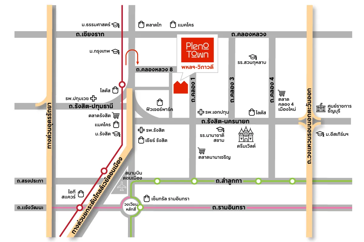 รูปที่ 2