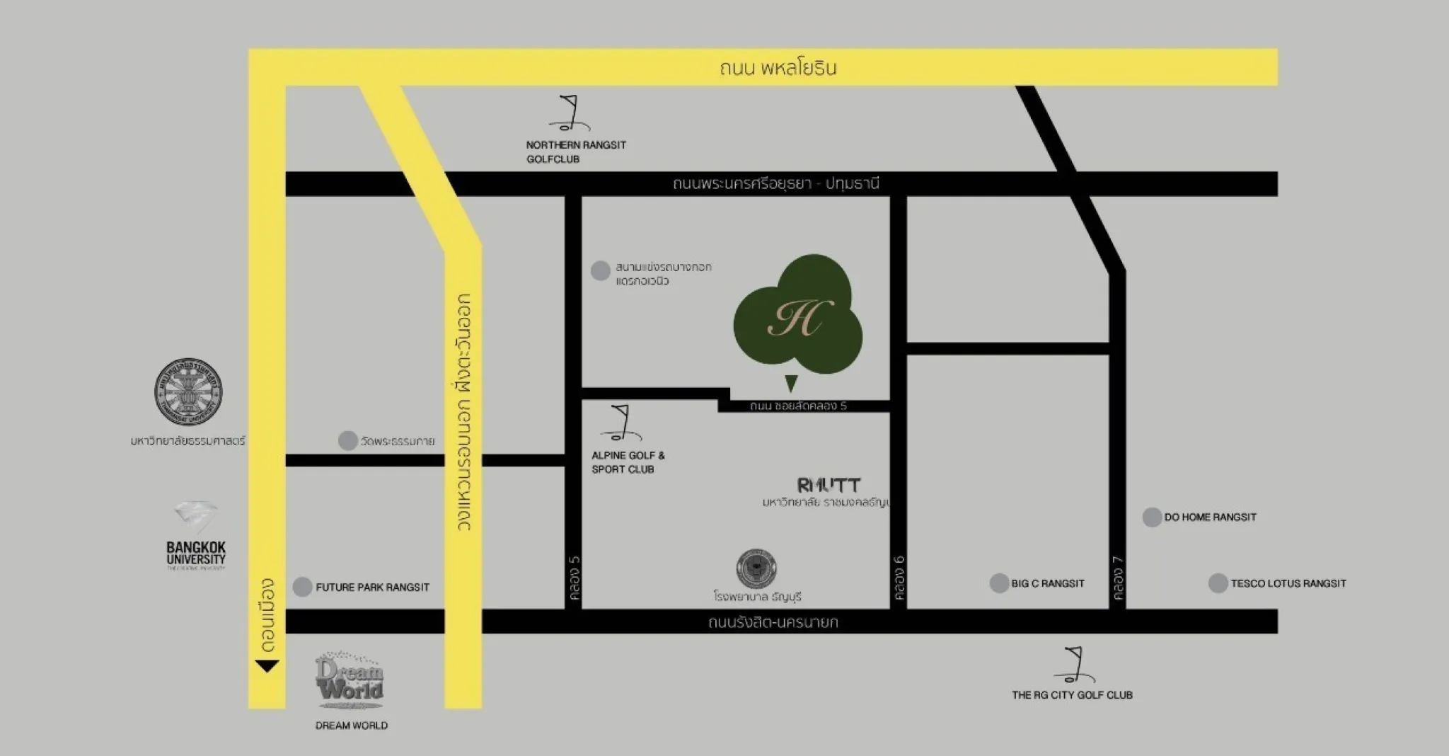 รูปที่ 2