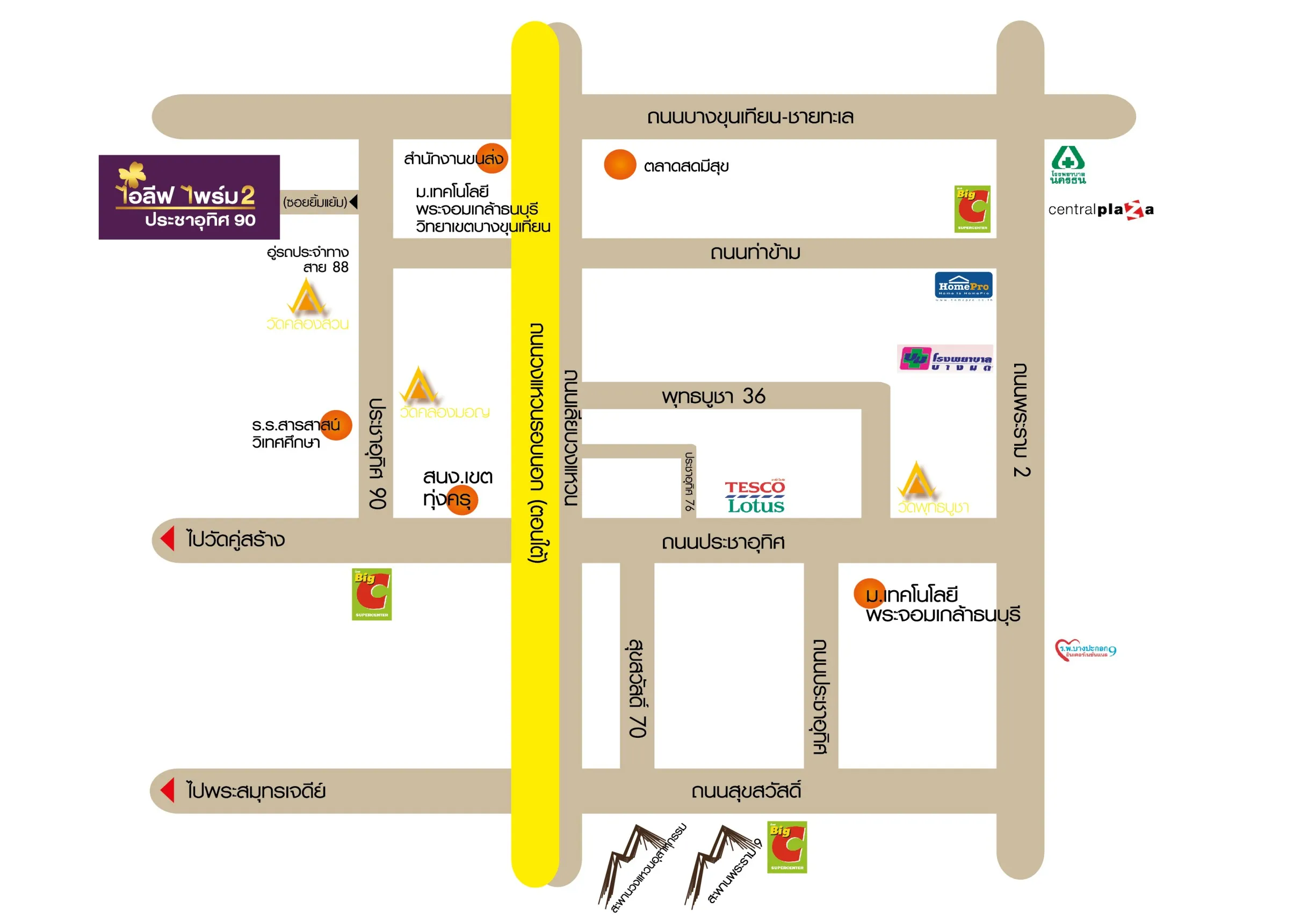 รูปที่ 2