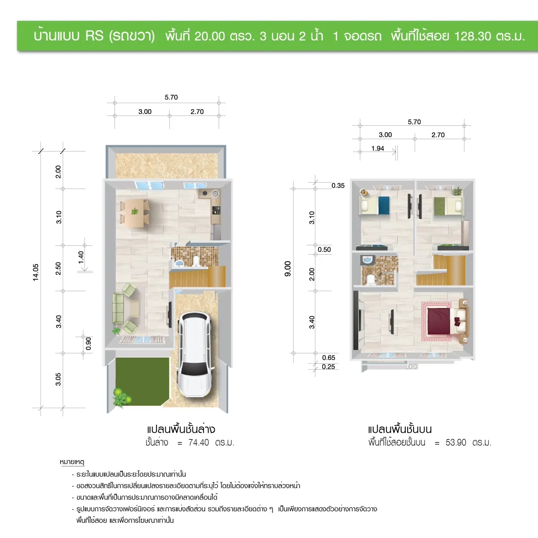 รูปที่ 3