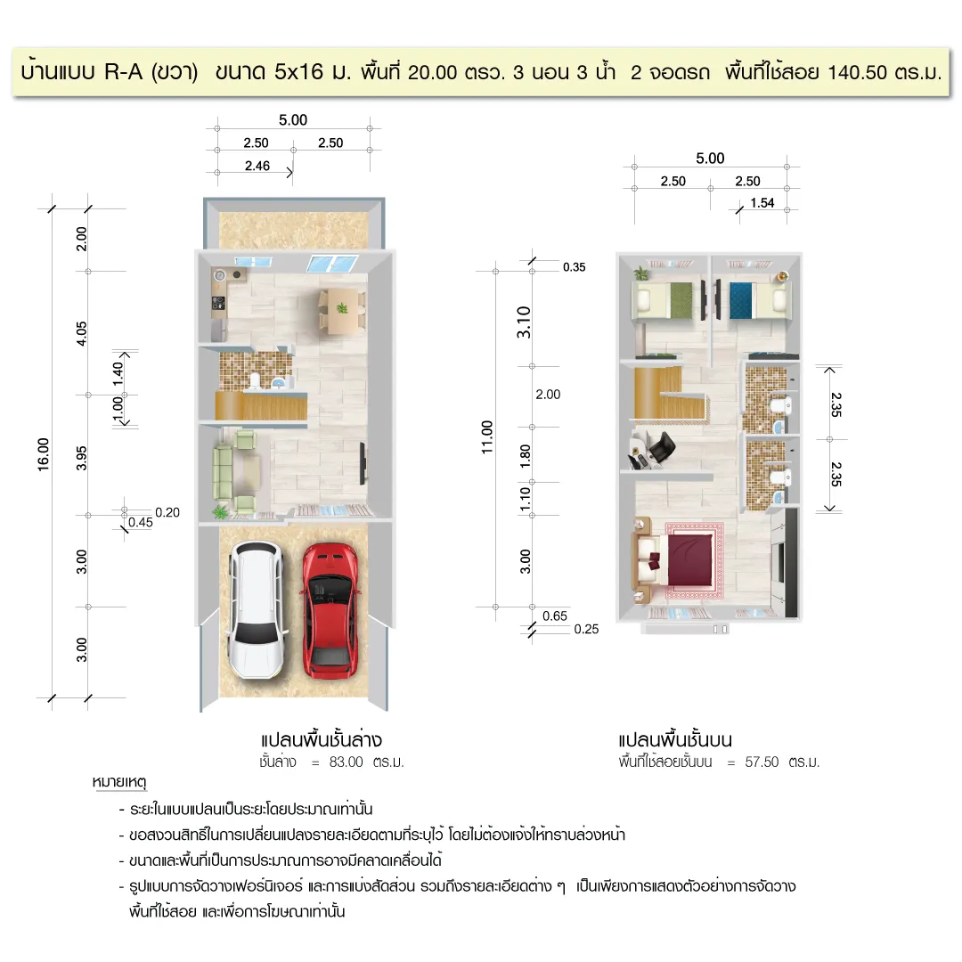 รูปที่ 4