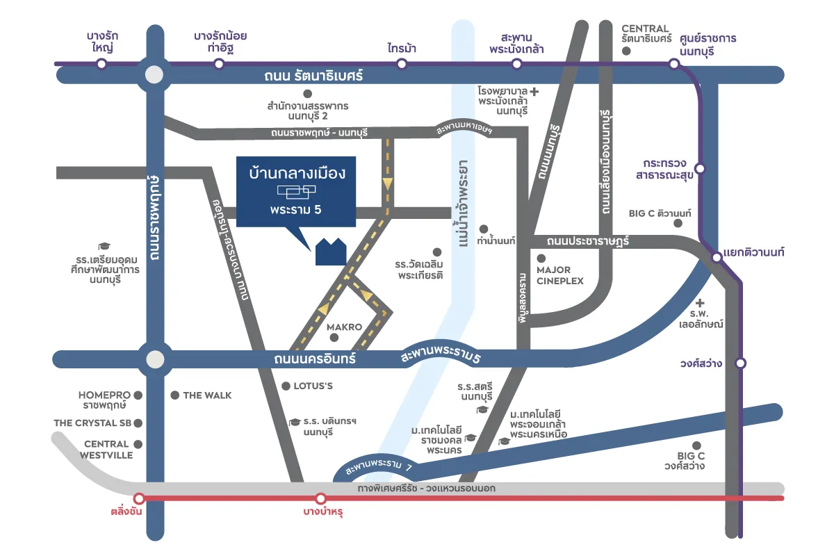 รูปที่ 3