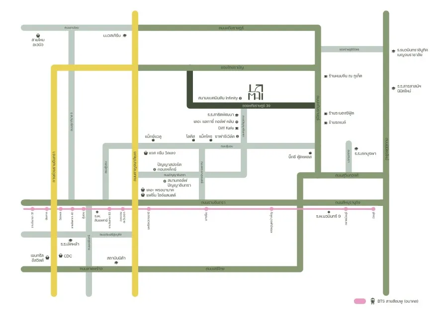 รูปที่ 2
