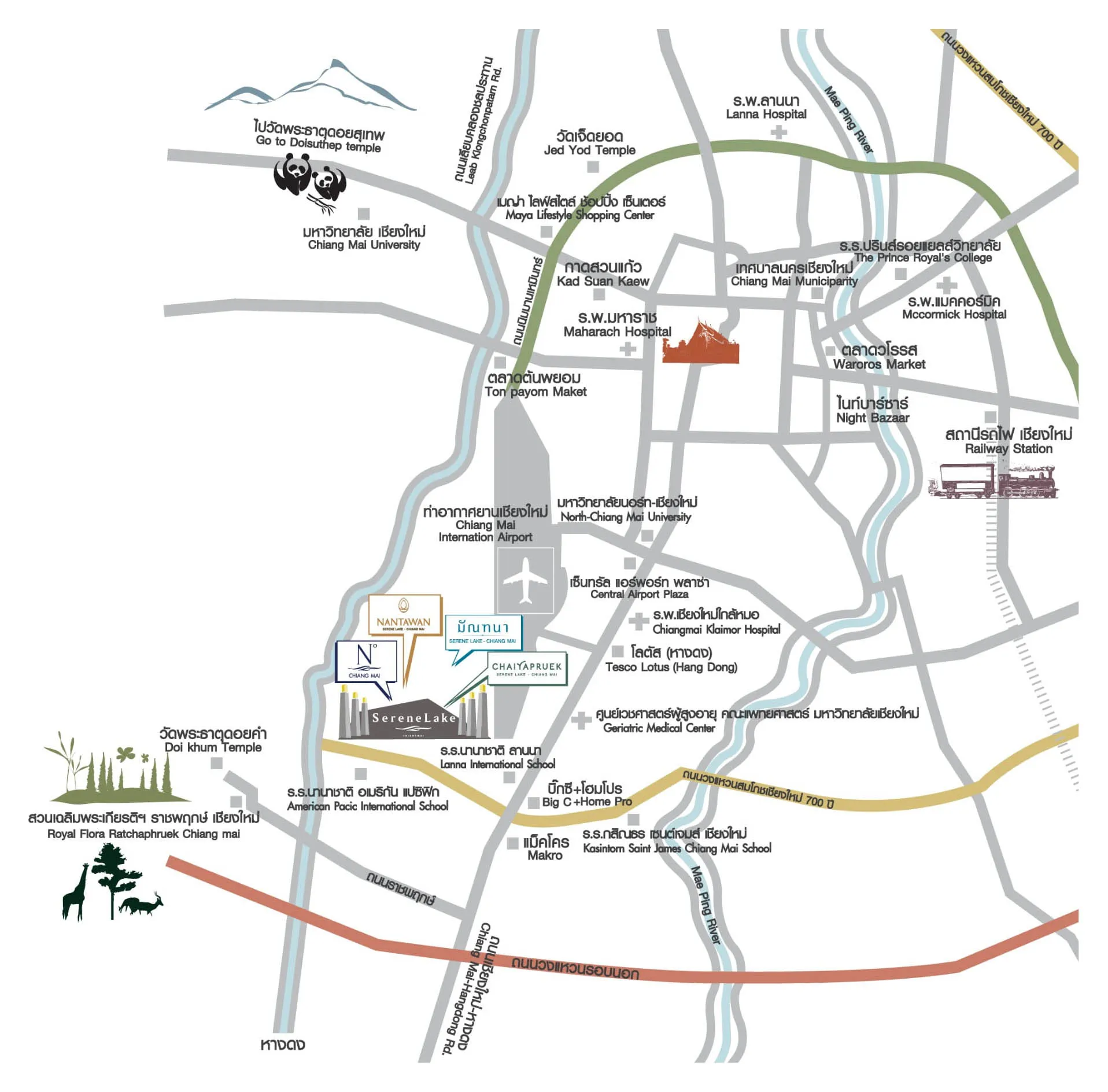 รูปที่ 2