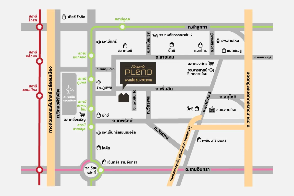 รูปที่ 3