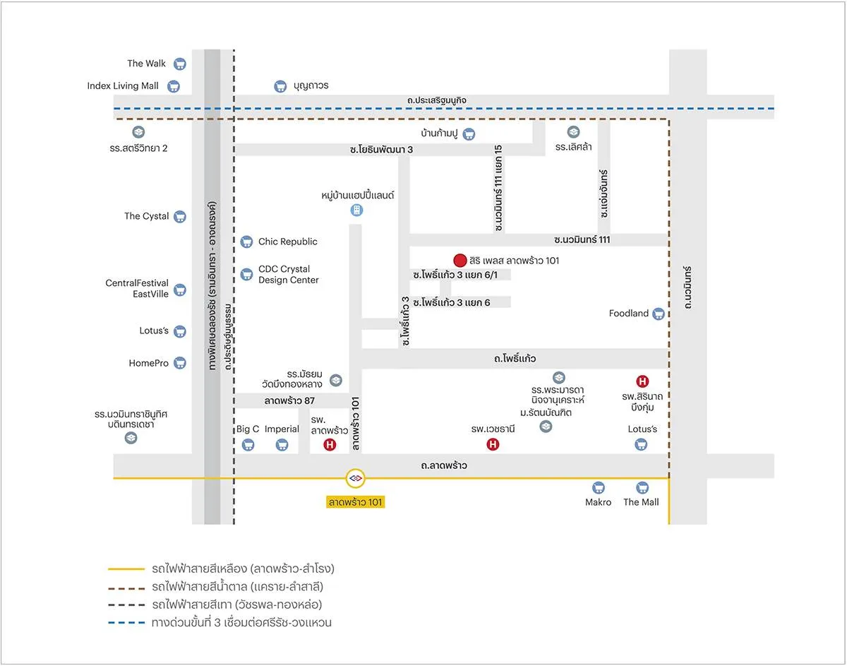 รูปที่ 2