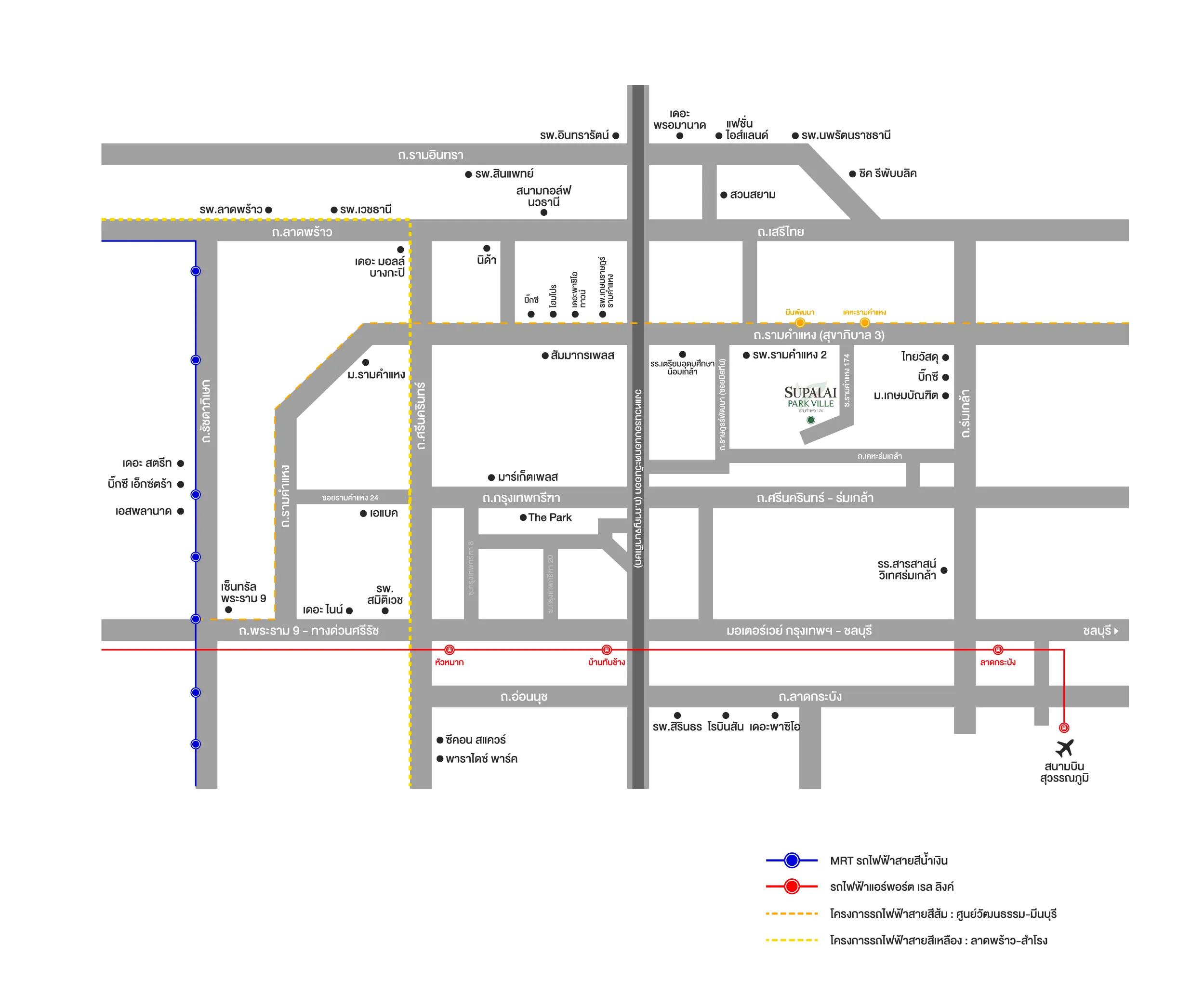 รูปที่ 3