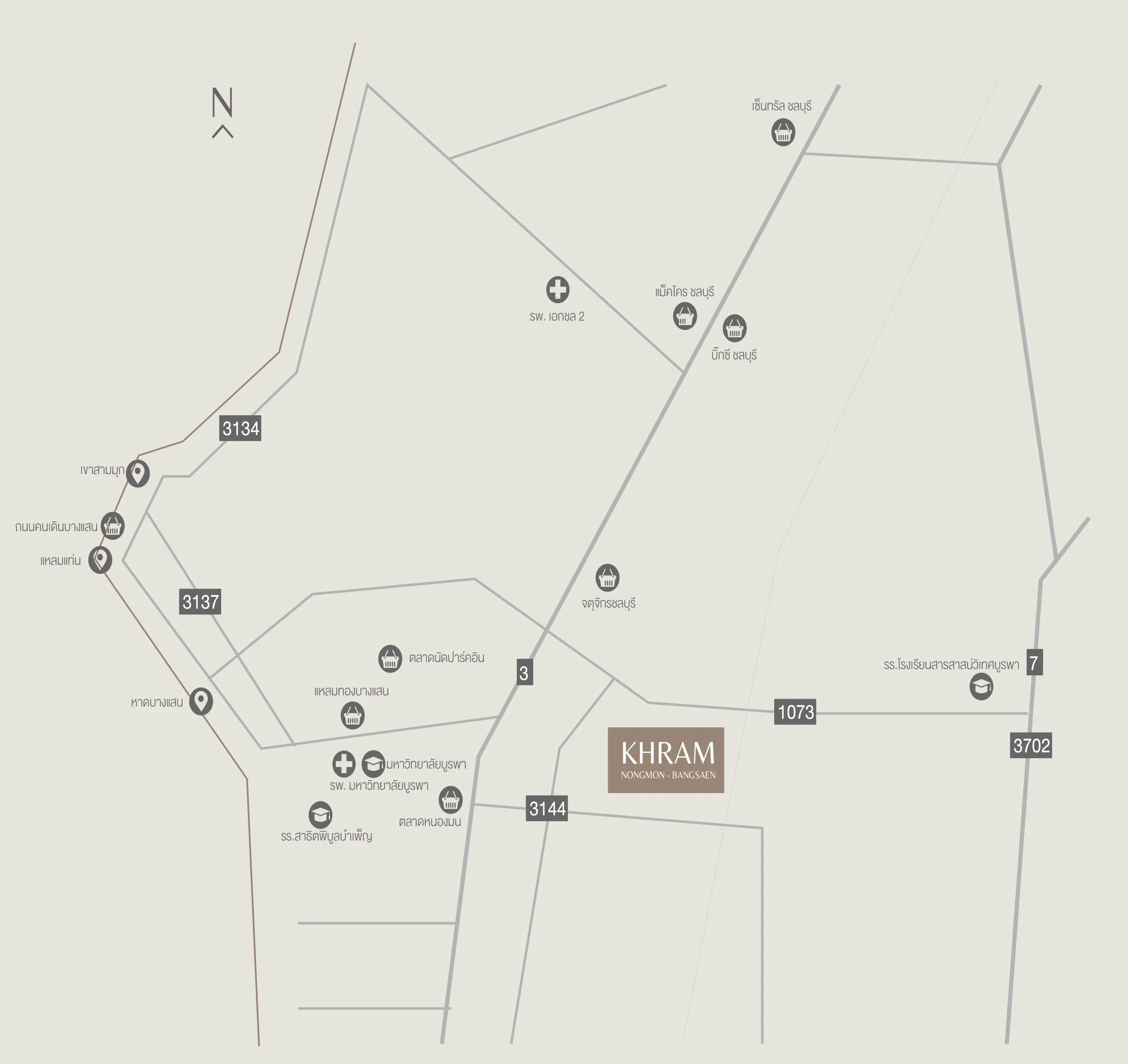 รูปที่ 2