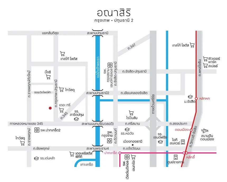 รูปที่ 2
