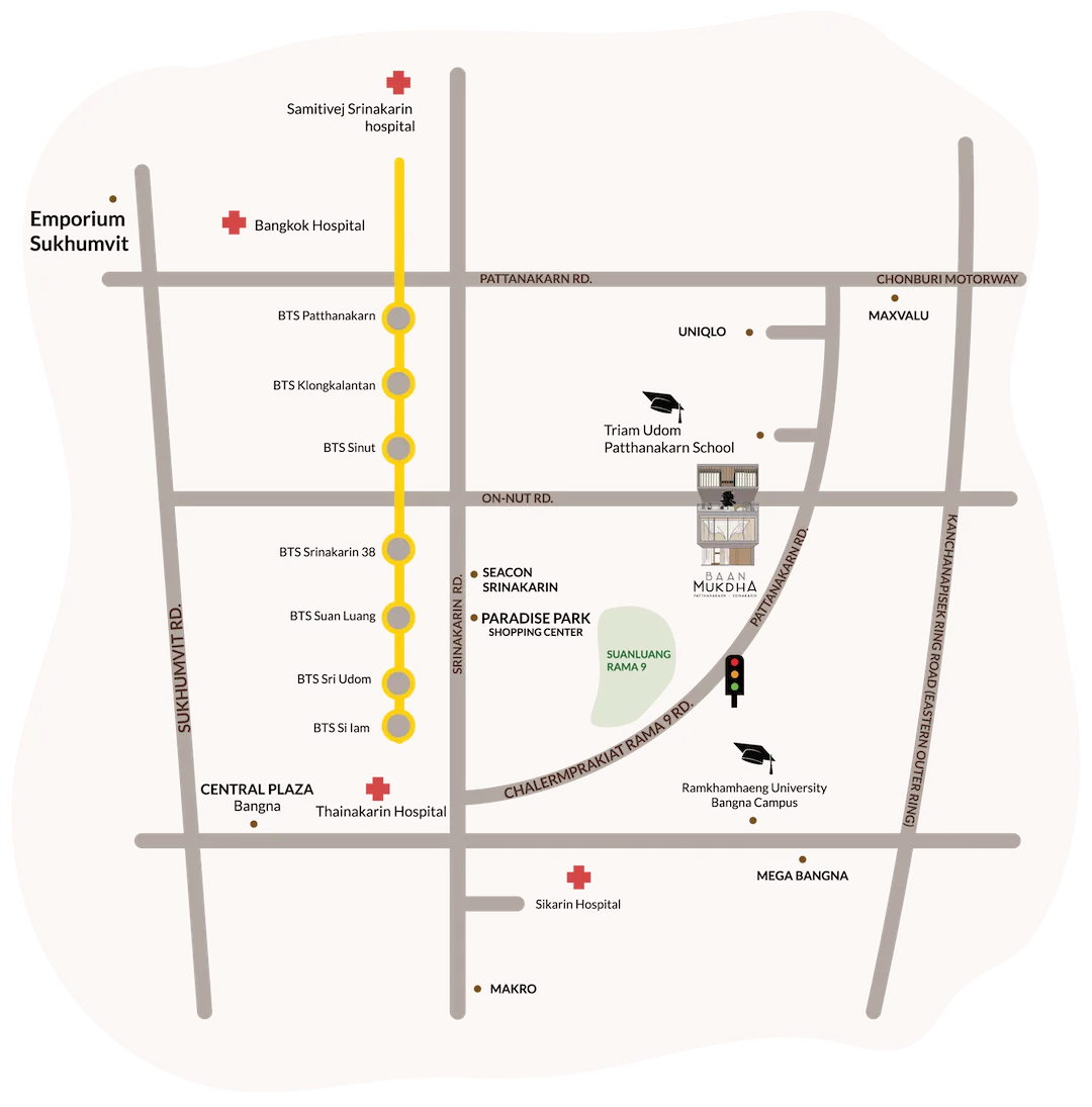 รูปที่ 2