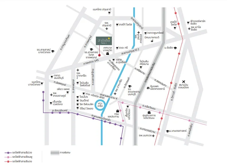 รูปที่ 2