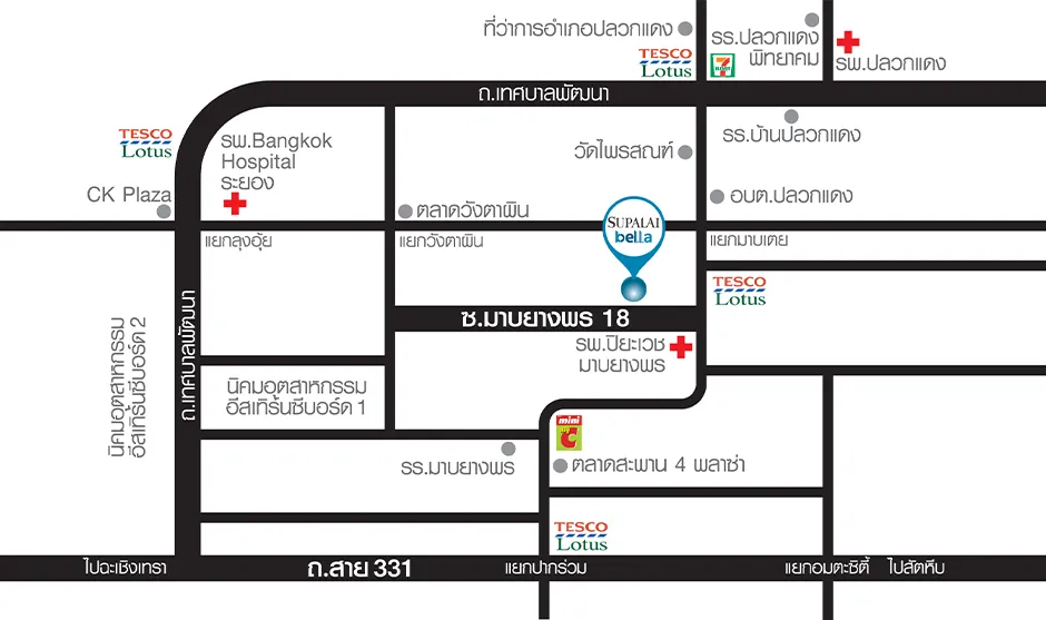 รูปที่ 2