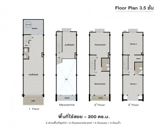 รูปที่ 2