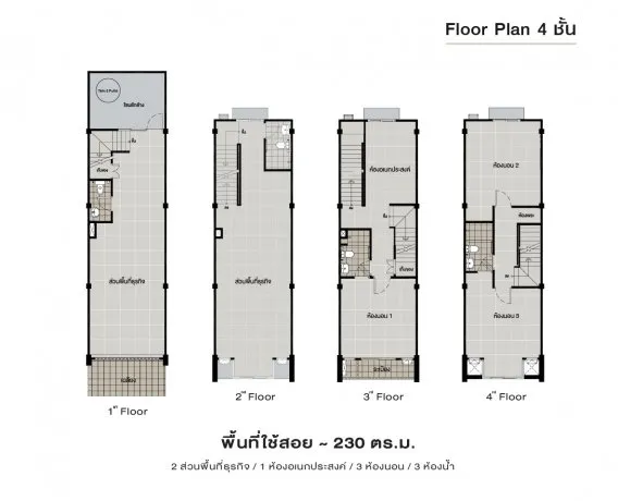 รูปที่ 3