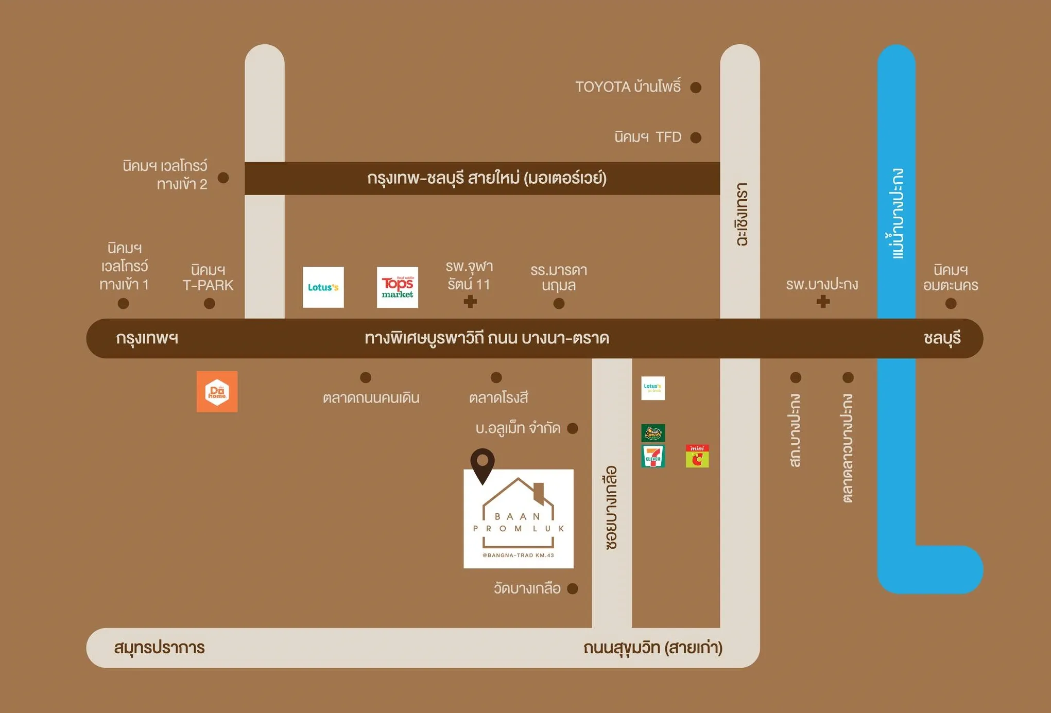 รูปที่ 2