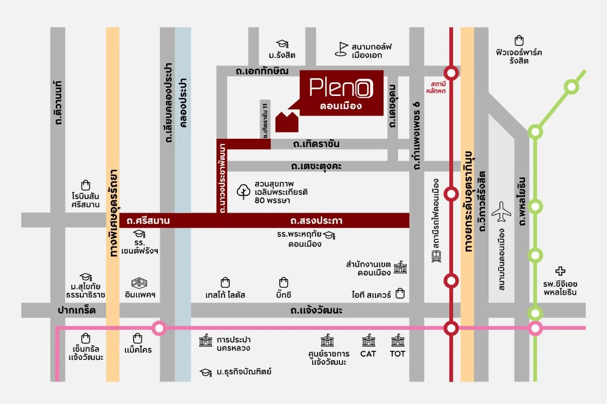 รูปที่ 2