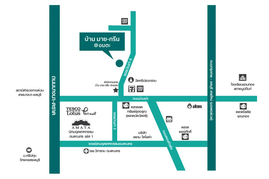รูปที่ 2